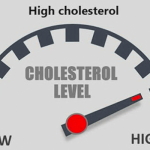 Cholesterol Overview
